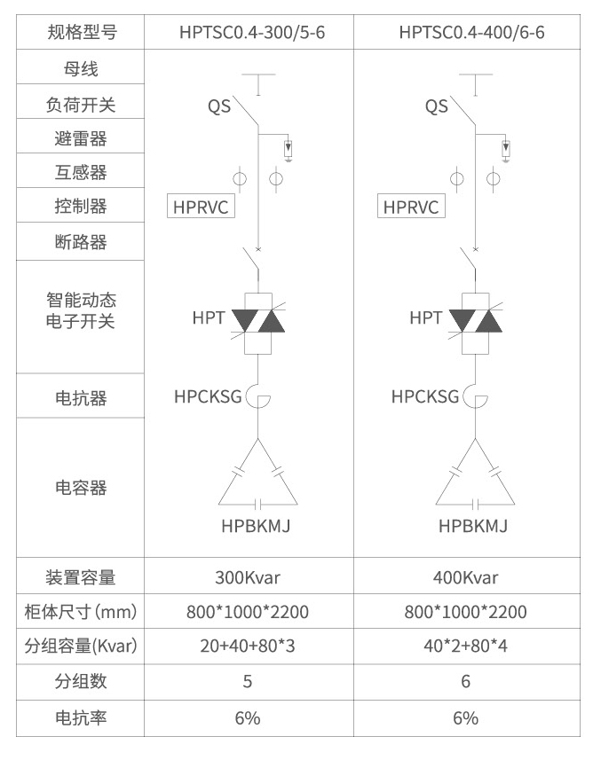 HPTSC低压动态无功补偿装置(图4)
