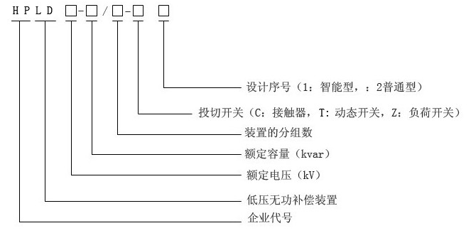低压柱上无功补偿装置(图2)